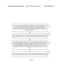 Method, User Equipment and Base Station for Transmitting Uplink Control     Information diagram and image