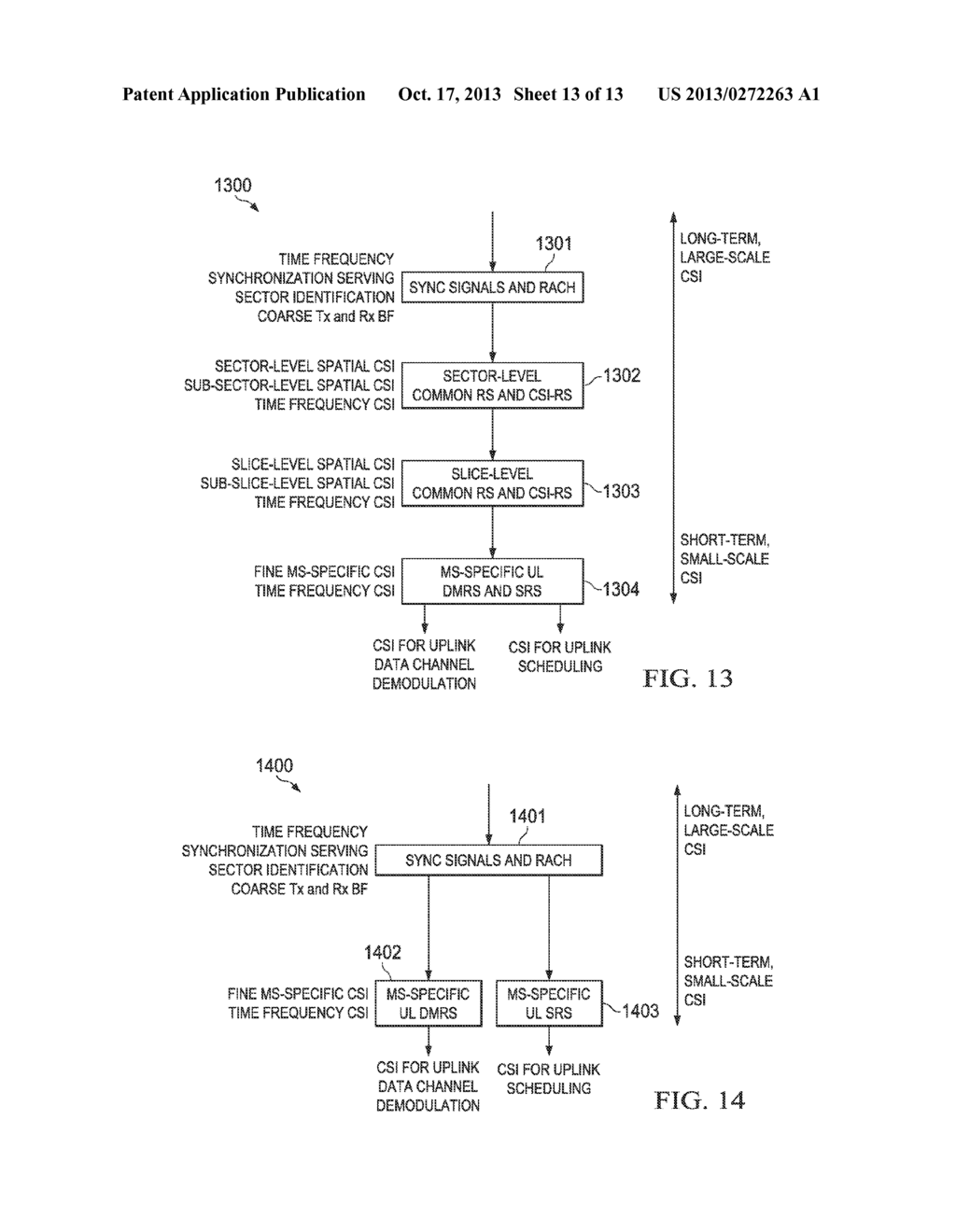 HIERARCHICAL CHANNEL SOUNDING AND CHANNEL STATE INFORMATION FEEDBACK IN     MASSIVE MIMO SYSTEMS - diagram, schematic, and image 14