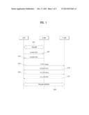 METHOD OF CHANGING A ZONE IN A BROADBAND WIRELESS ACCESS SYSTEM diagram and image