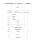 METHOD OF CHANGING A ZONE IN A BROADBAND WIRELESS ACCESS SYSTEM diagram and image