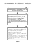 Timing in a Multicarrier Wireless Device diagram and image