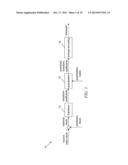 Method and Apparatus of Quantization Matrix Coding diagram and image