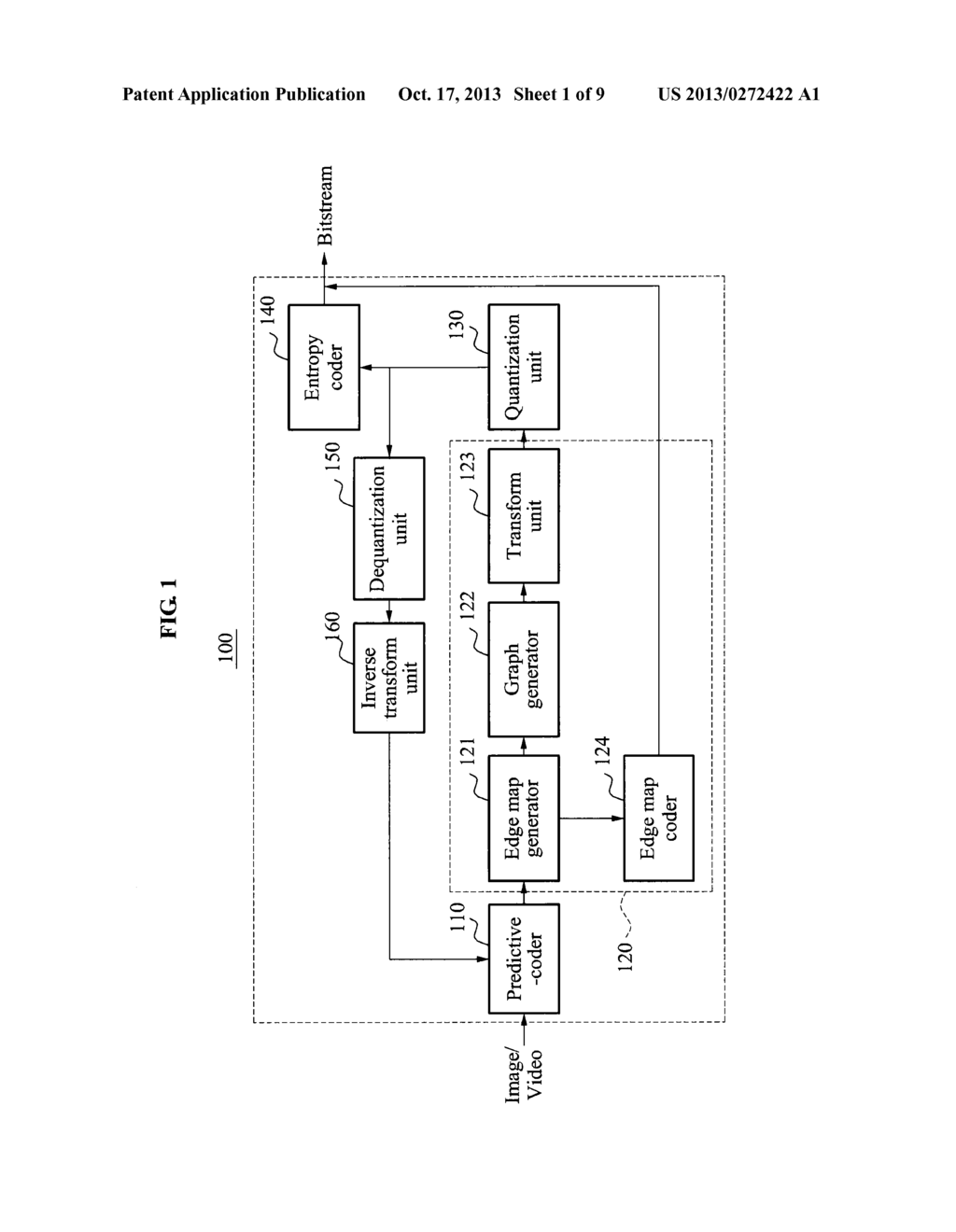 SYSTEM AND METHOD FOR ENCODING/DECODING VIDEOS USING EDGE-ADAPTIVE     TRANSFORM - diagram, schematic, and image 02