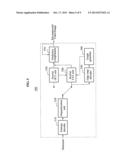 SYSTEM AND METHOD FOR ENCODING/DECODING VIDEOS USING EDGE-ADAPTIVE     TRANSFORM diagram and image