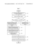 SYSTEM AND METHOD FOR ENCODING/DECODING VIDEOS USING EDGE-ADAPTIVE     TRANSFORM diagram and image