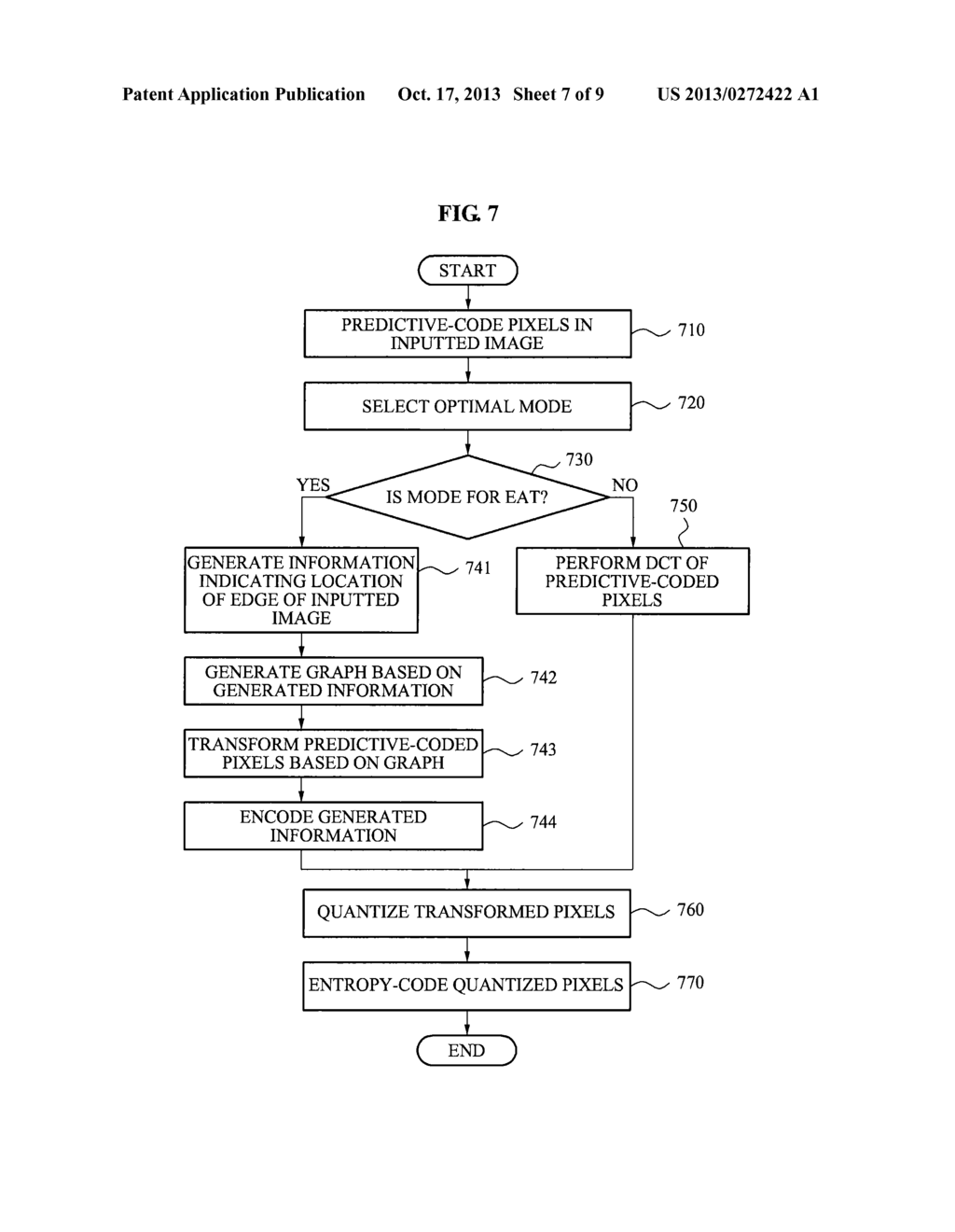 SYSTEM AND METHOD FOR ENCODING/DECODING VIDEOS USING EDGE-ADAPTIVE     TRANSFORM - diagram, schematic, and image 08