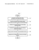 SYSTEM AND METHOD FOR ENCODING/DECODING VIDEOS USING EDGE-ADAPTIVE     TRANSFORM diagram and image