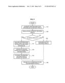 SYSTEM AND METHOD FOR ENCODING/DECODING VIDEOS USING EDGE-ADAPTIVE     TRANSFORM diagram and image