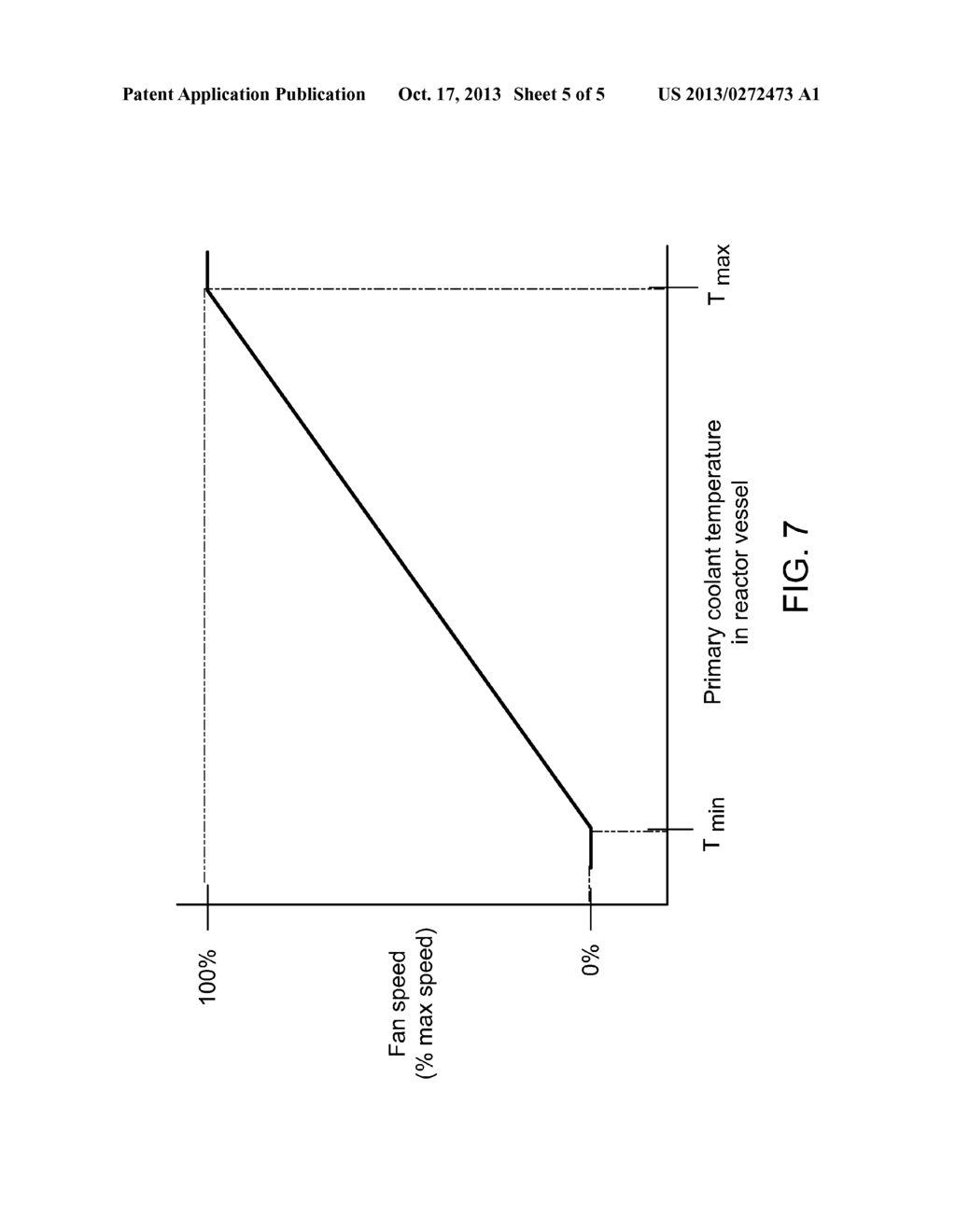 AUXILIARY CONDENSER SYSTEM FOR DECAY HEAT REMOVAL IN A NUCLEAR REACTOR - diagram, schematic, and image 06