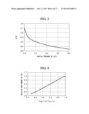 OPTICAL FIBER diagram and image