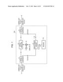 OPTICAL FREQUENCY-DIVISION MULTIPLEXER, OPTICAL COMMUNICATION SYSTEM, AND     OPTICAL FREQUENCY-DIVISION MULTIPLEXING METHOD diagram and image