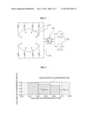 AXIAL COMPRESSOR AND CONTROL METHOD THEREOF TO STABILIZE FLUID diagram and image