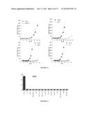 NOVEL ANTIBODIES INHIBITING C-MET DIMERIZATION,  AND USES THEREOF diagram and image