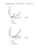 NOVEL ANTIBODIES INHIBITING C-MET DIMERIZATION,  AND USES THEREOF diagram and image