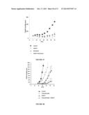 NOVEL ANTIBODIES INHIBITING C-MET DIMERIZATION,  AND USES THEREOF diagram and image