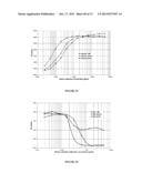 NOVEL ANTIBODIES INHIBITING C-MET DIMERIZATION,  AND USES THEREOF diagram and image