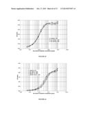 NOVEL ANTIBODIES INHIBITING C-MET DIMERIZATION,  AND USES THEREOF diagram and image