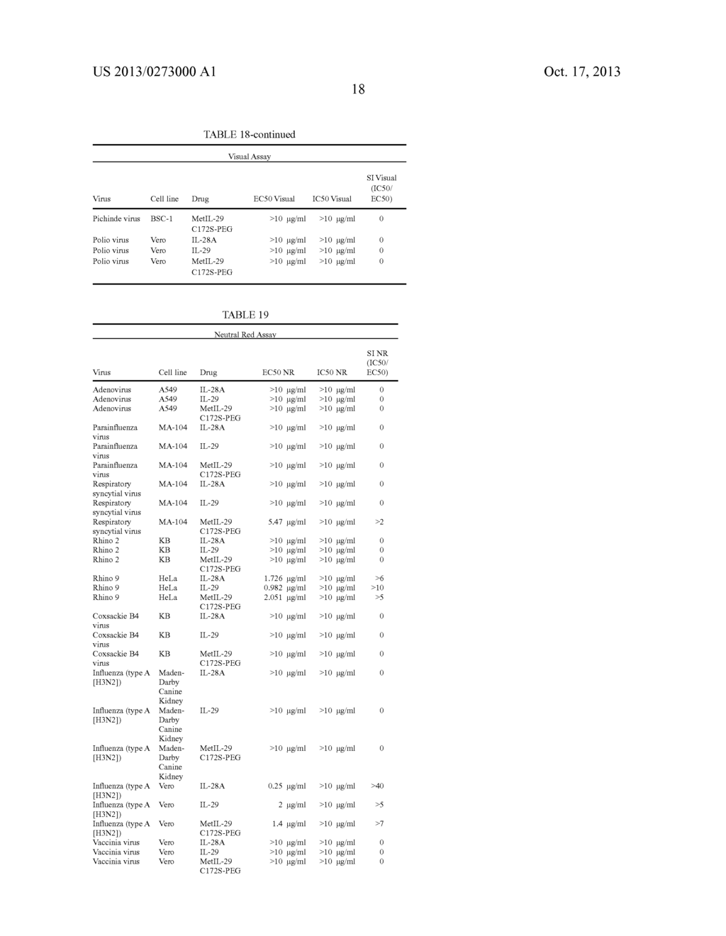 METHODS FOR TREATING VIRAL INFECTION USING IL-28 AND IL-29 - diagram, schematic, and image 19