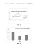 COMPOSITION AND METHOD FOR MODULATING INFLAMMATORY MOLECULES WITH AMYLASE diagram and image