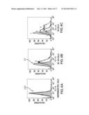 NOVEL ANTI-IGF-IR ANTIBODIES AND USES THEREOF diagram and image