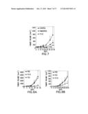 NOVEL ANTI-IGF-IR ANTIBODIES AND USES THEREOF diagram and image