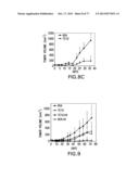 NOVEL ANTI-IGF-IR ANTIBODIES AND USES THEREOF diagram and image