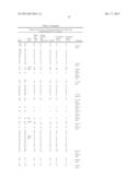 NOVEL ANTI-IGF-IR ANTIBODIES AND USES THEREOF diagram and image