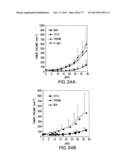 NOVEL ANTI-IGF-IR ANTIBODIES AND USES THEREOF diagram and image