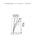 NOVEL ANTI-IGF-IR ANTIBODIES AND USES THEREOF diagram and image