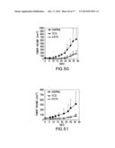 NOVEL ANTI-IGF-IR ANTIBODIES AND USES THEREOF diagram and image