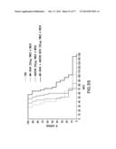 NOVEL ANTI-IGF-IR ANTIBODIES AND USES THEREOF diagram and image