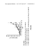 NOVEL ANTI-IGF-IR ANTIBODIES AND USES THEREOF diagram and image