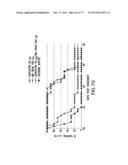 NOVEL ANTI-IGF-IR ANTIBODIES AND USES THEREOF diagram and image