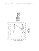 NOVEL ANTI-IGF-IR ANTIBODIES AND USES THEREOF diagram and image