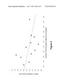 PREDICTIVE BIOMARKER FOR CANCER TREATMENT WITH ADCC-ENHANCED ANTIBODIES diagram and image