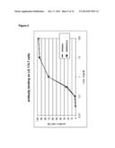 HUMANIZED EGFR ANTIBODIES diagram and image