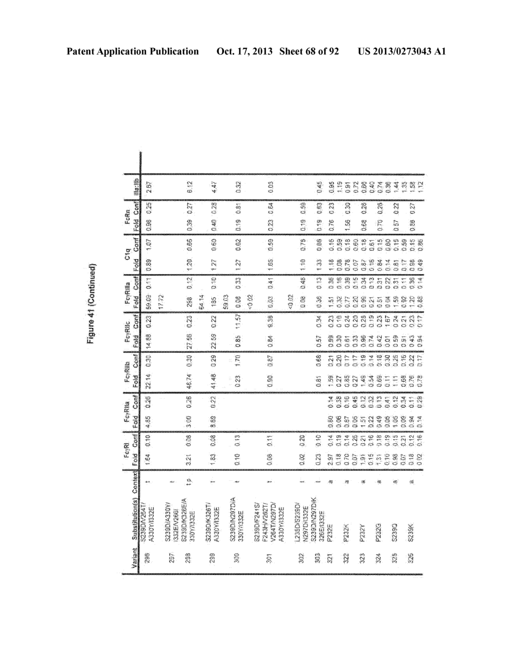 Optimized Fc Variants - diagram, schematic, and image 69