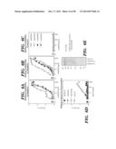 PREPARATION OF ISOLATED AGONIST ANTI-EDAR MONOCLONAL ANTIBODIES diagram and image