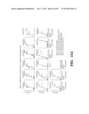 PREPARATION OF ISOLATED AGONIST ANTI-EDAR MONOCLONAL ANTIBODIES diagram and image