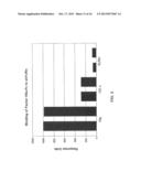 Clotting Factor-Fc Chimeric Proteins to Treat Hemophilia diagram and image