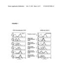 PHARMACEUTICAL COMPOSITIONS WITH RESISTANCE TO SOLUBLE CEA diagram and image