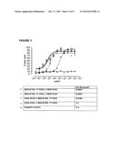 PHARMACEUTICAL COMPOSITIONS WITH RESISTANCE TO SOLUBLE CEA diagram and image