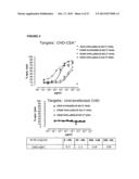 PHARMACEUTICAL COMPOSITIONS WITH RESISTANCE TO SOLUBLE CEA diagram and image