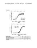 PHARMACEUTICAL COMPOSITIONS WITH RESISTANCE TO SOLUBLE CEA diagram and image