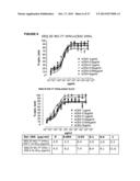 PHARMACEUTICAL COMPOSITIONS WITH RESISTANCE TO SOLUBLE CEA diagram and image