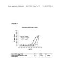 PHARMACEUTICAL COMPOSITIONS WITH RESISTANCE TO SOLUBLE CEA diagram and image