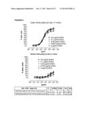 PHARMACEUTICAL COMPOSITIONS WITH RESISTANCE TO SOLUBLE CEA diagram and image