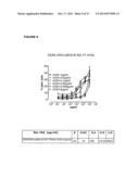 PHARMACEUTICAL COMPOSITIONS WITH RESISTANCE TO SOLUBLE CEA diagram and image