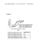 PHARMACEUTICAL COMPOSITIONS WITH RESISTANCE TO SOLUBLE CEA diagram and image