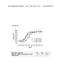 PHARMACEUTICAL COMPOSITIONS WITH RESISTANCE TO SOLUBLE CEA diagram and image